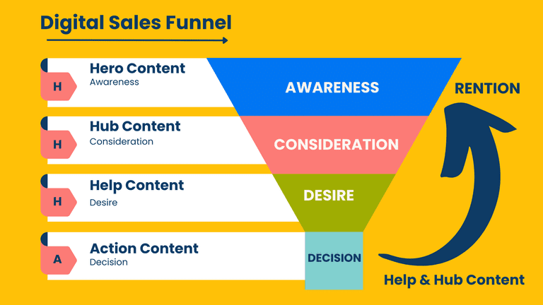 Video Strategy Explained